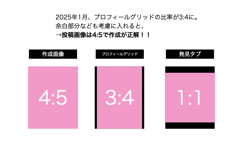 2025年の比率変更